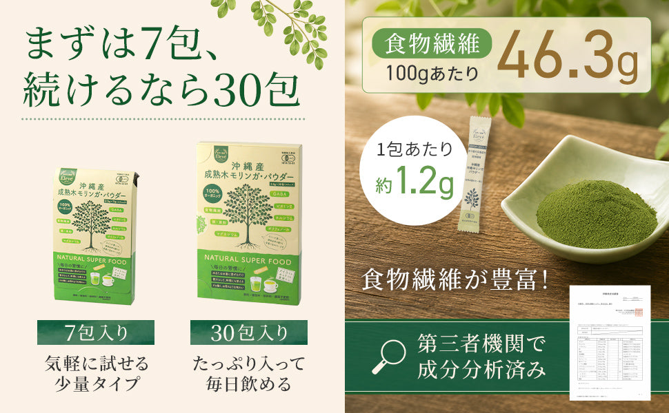 栄養と包数の比較